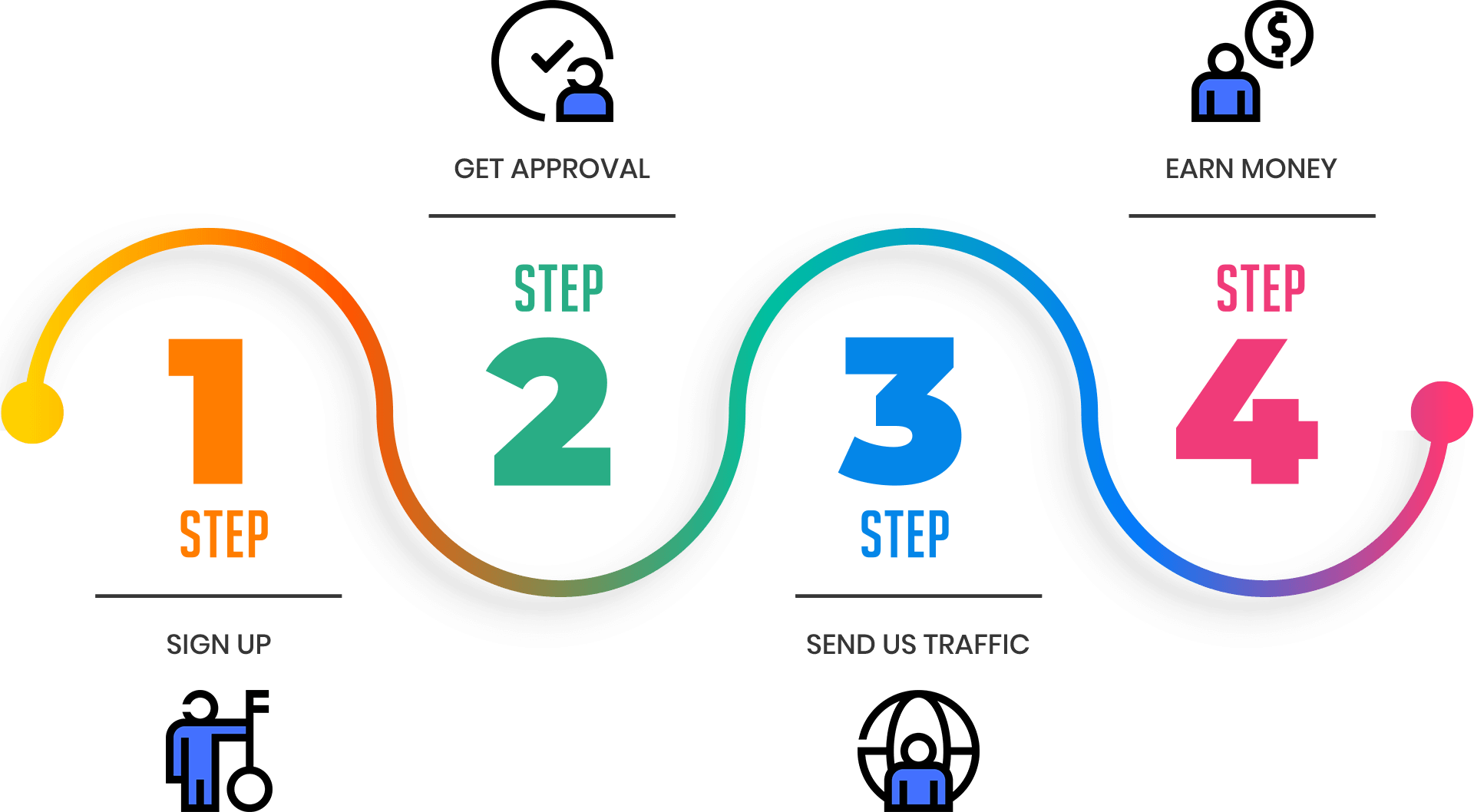 Affiliate Process