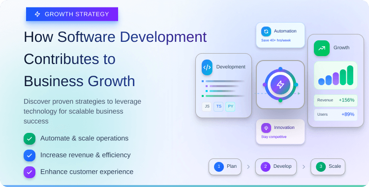 how-software-development-contributes-to-business-growth?