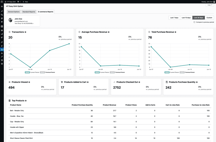eCommerce Reports