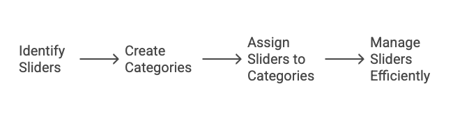 Manage Category